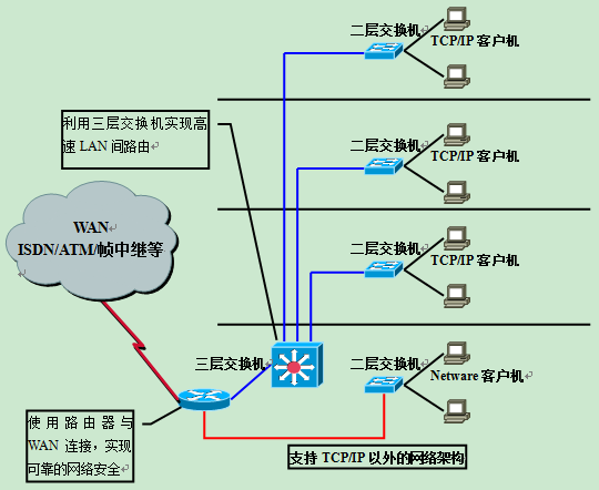 辽宁联通组播VLAN 联通宽带vlan_IP_24