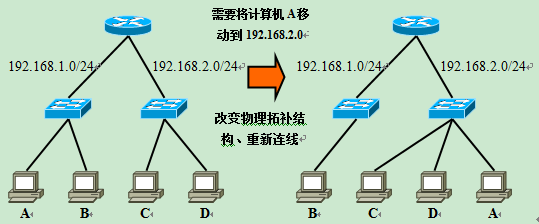 辽宁联通组播VLAN 联通宽带vlan_辽宁联通组播VLAN_25