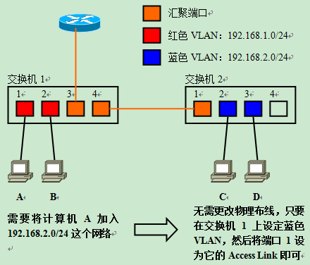 辽宁联通组播VLAN 联通宽带vlan_数据帧_26