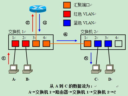 辽宁联通组播VLAN 联通宽带vlan_数据帧_27