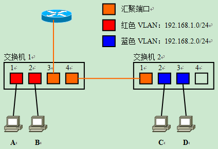 辽宁联通组播VLAN 联通宽带vlan_辽宁联通组播VLAN_29