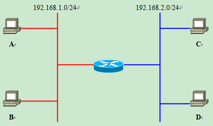 辽宁联通组播VLAN 联通宽带vlan_辽宁联通组播VLAN_30