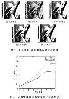 图像自适应中值滤波python 自适应中值滤波算法_自适应_06