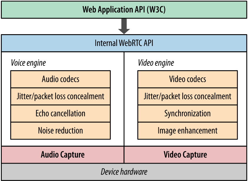 视频会议wireshark突然有Initialization 视频会议网络解决方案_编程语言_02