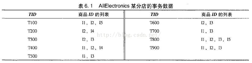 使用Python实现Apriori算法计算频繁项集实验报告 apriori算法频繁项集试题_A-Priori