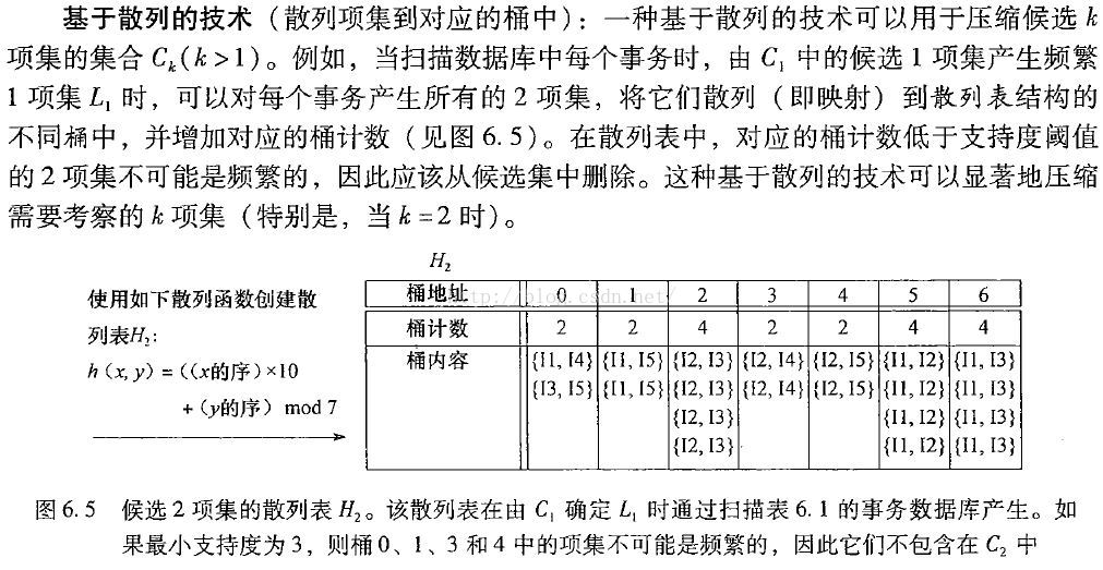 使用Python实现Apriori算法计算频繁项集实验报告 apriori算法频繁项集试题_A-Priori_05