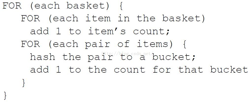 使用Python实现Apriori算法计算频繁项集实验报告 apriori算法频繁项集试题_海量数据挖掘_10