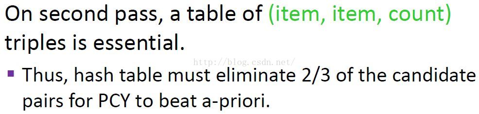 使用Python实现Apriori算法计算频繁项集实验报告 apriori算法频繁项集试题_ci_17