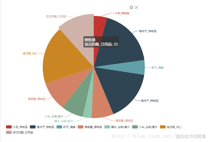 zabbix 配置 宏 smartbi宏_json_42