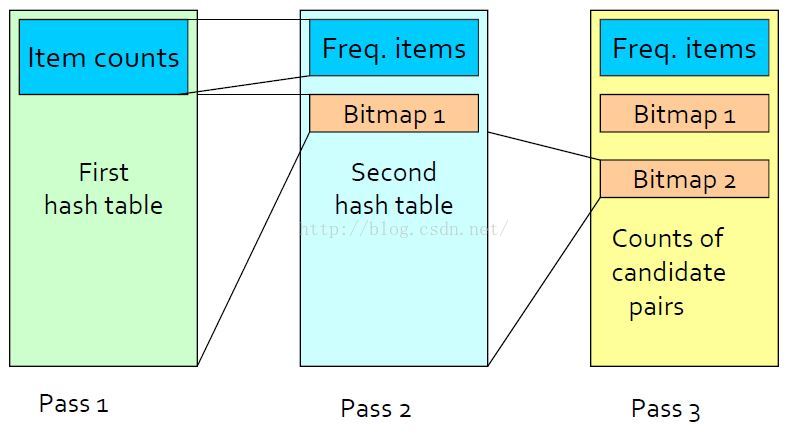 使用Python实现Apriori算法计算频繁项集实验报告 apriori算法频繁项集试题_关联规则_20