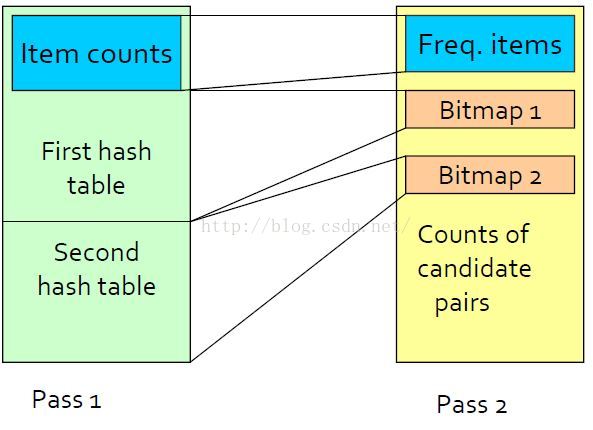 使用Python实现Apriori算法计算频繁项集实验报告 apriori算法频繁项集试题_关联规则_23