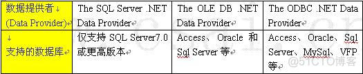 vb6 MySQL 插入 vb如何连接mysql数据库_ide