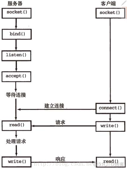 python post 提交16进制数据 python socket 16进制_TCP_03