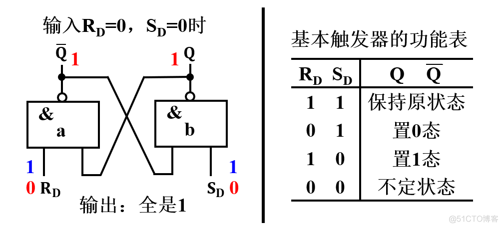 ping检测zabbix触发器 如何检测触发器的好坏_ping检测zabbix触发器_05