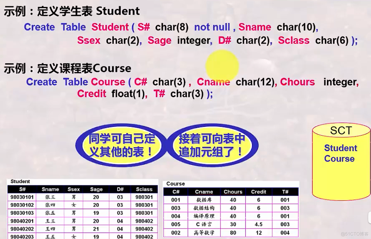 sql server smms 创建 数据库 账号 密码 sql2012建立数据库用户_SQL