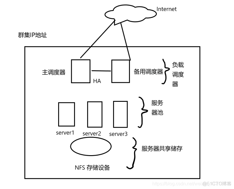 nacos负载均衡和gateway负载均衡 负载均衡 snat_html