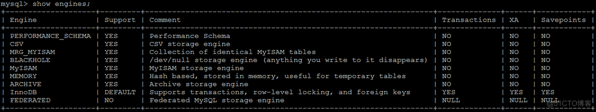 mysql哪些存储引擎支持全文索引 mysql支持的存储引擎类型_外键