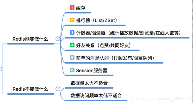 springboot获取redis主节点数量 springboot redis主从_服务器