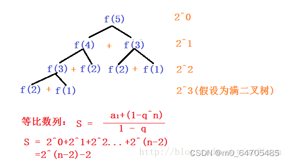 java算法时间复杂度怎么算 时间复杂度代码实现_i++