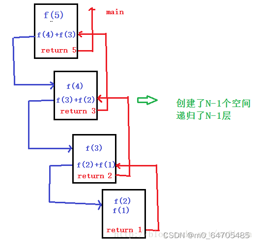 java算法时间复杂度怎么算 时间复杂度代码实现_时间复杂度_02