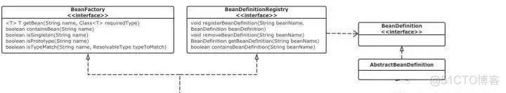 spring boot 规则殷勤 spring boot 揭秘_spring