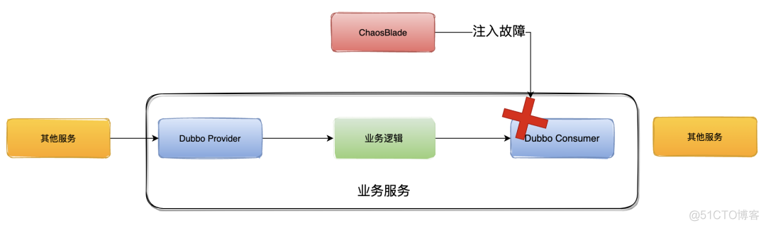 java jeromq应用场景 java应用场景问题_java jeromq应用场景_11