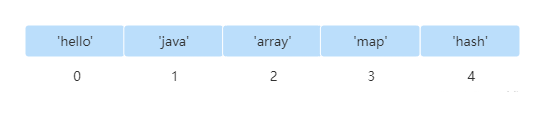 java hashmap key value翻转 java hashmap key null_哈希算法