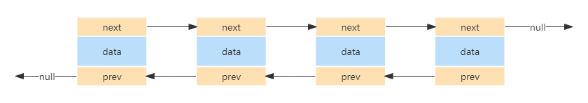 java hashmap key value翻转 java hashmap key null_算法_05