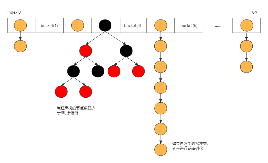 java hashmap key value翻转 java hashmap key null_java_06