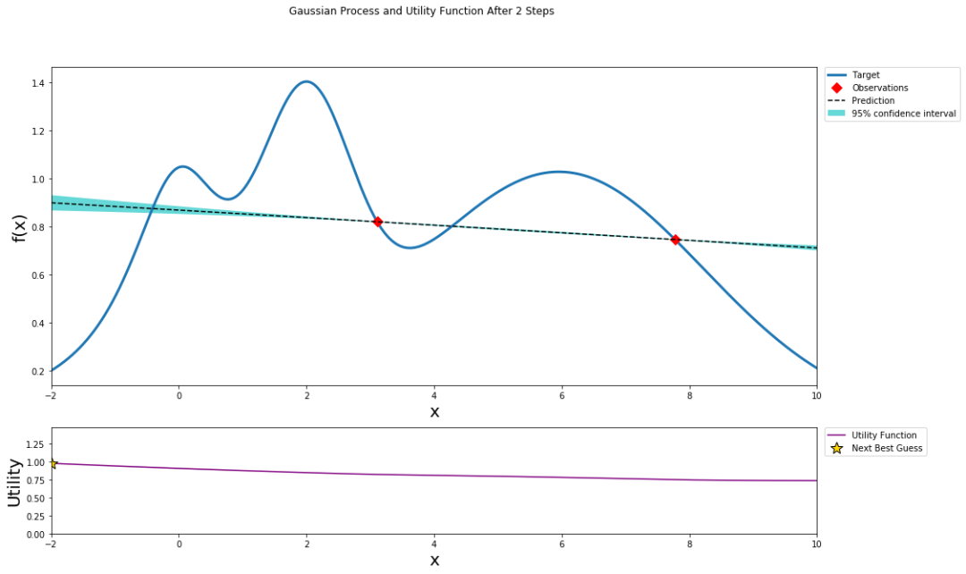 贝叶斯调优xgboost Python 贝叶斯优化算法调参_贝叶斯调优xgboost Python_06