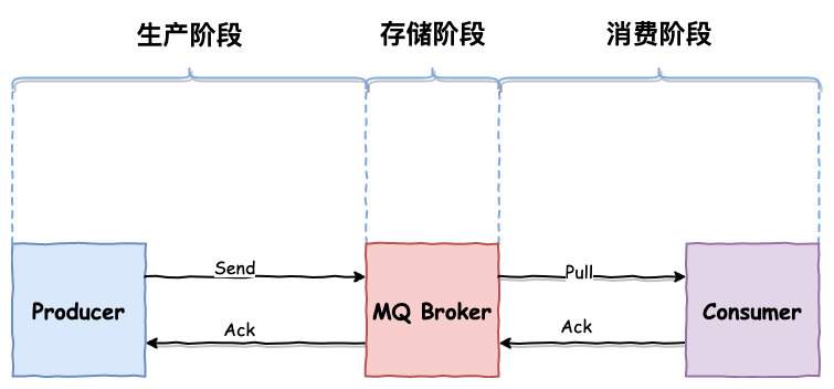 rocketmq多个nameserver yml rocketmq多个tag_发送消息