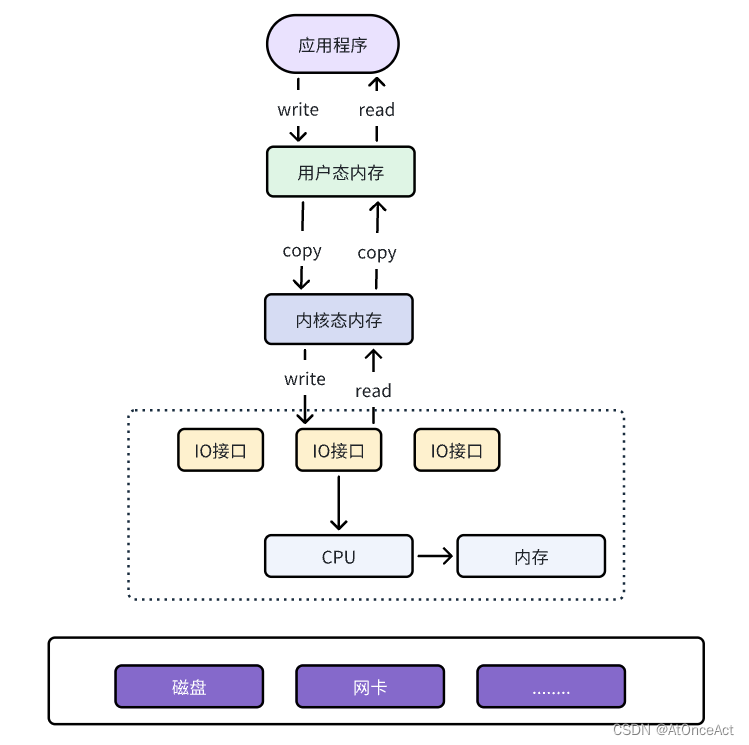 rocketmq 监控 指标 rocketmq功能_用户态_06