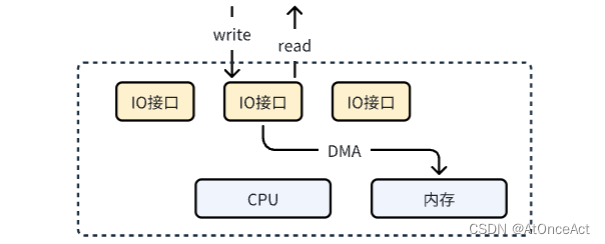 rocketmq 监控 指标 rocketmq功能_数据_07