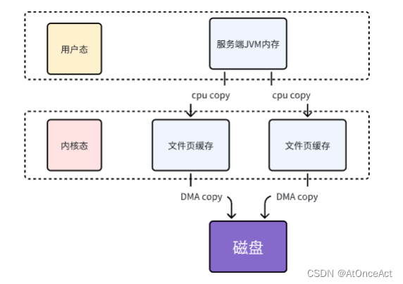 rocketmq 监控 指标 rocketmq功能_rocketmq 监控 指标_08