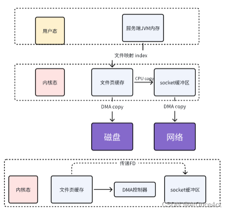 rocketmq 监控 指标 rocketmq功能_数据_09