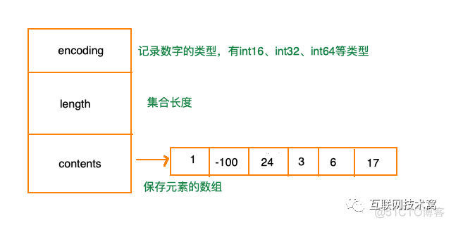 redis哪些数据结构支持分页 redis五种数据结构底层实现_字符串_20