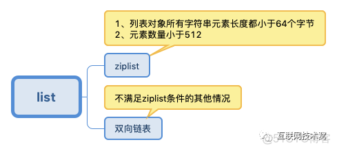 redis哪些数据结构支持分页 redis五种数据结构底层实现_字符串_25