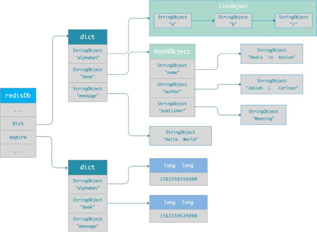 redis默认的memory redis maxmemory默认值_redis_02