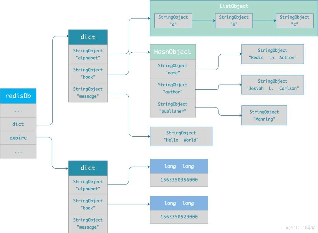 redis默认的memory redis maxmemory默认值_Redis_02