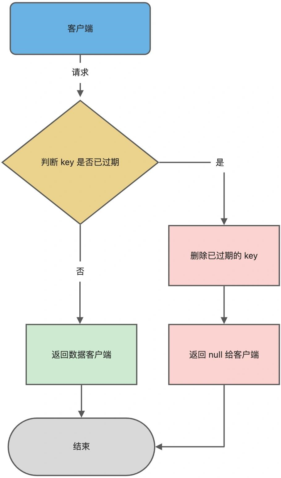 redis默认的memory redis maxmemory默认值_Redis_04