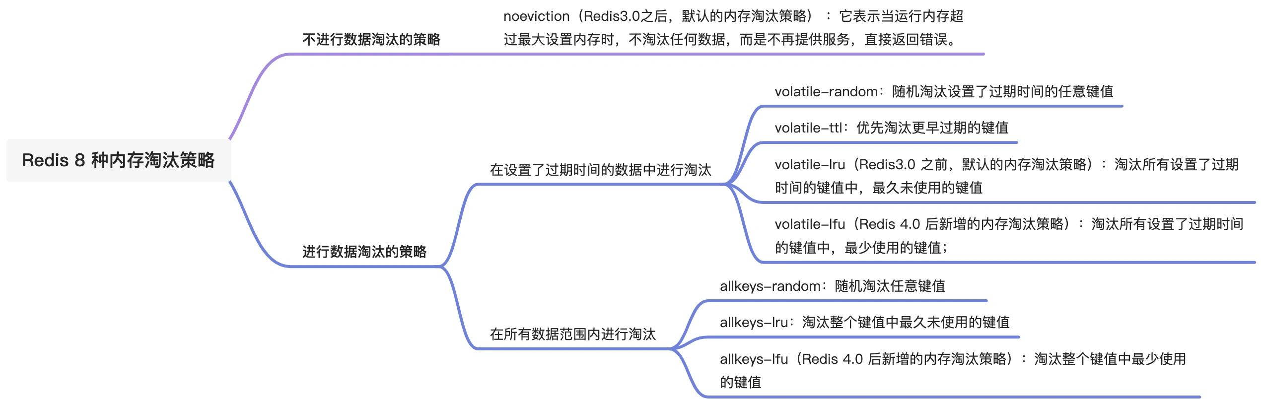 redis默认的memory redis maxmemory默认值_缓存_08