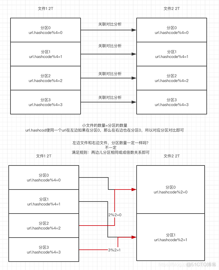 hadoop 和 hive面试题及答案 hadoop常见面试题_mapreduce