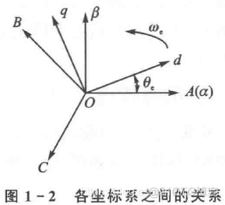 amesim电机及驱动库 amesim电机模型_Back_05