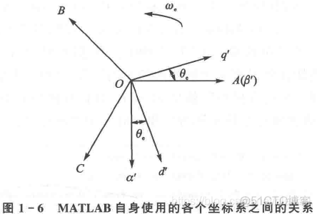 amesim电机及驱动库 amesim电机模型_amesim电机及驱动库_06