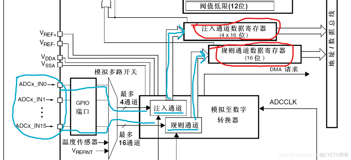 STM32CubeMX温度 stm32承受温度_温度传感器_06