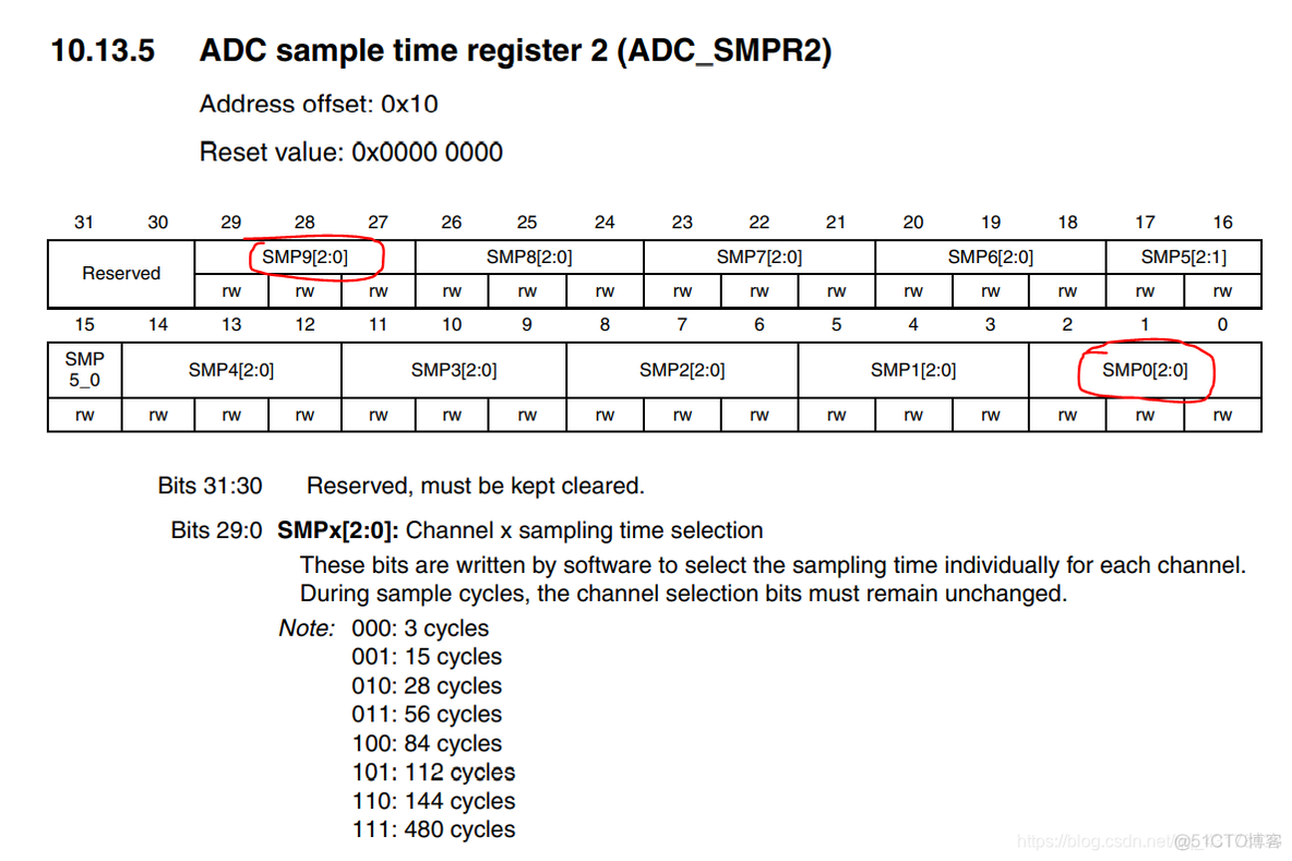 STM32CubeMX温度 stm32承受温度_温度传感器_18