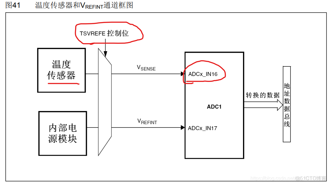 STM32CubeMX温度 stm32承受温度_扫描模式_25