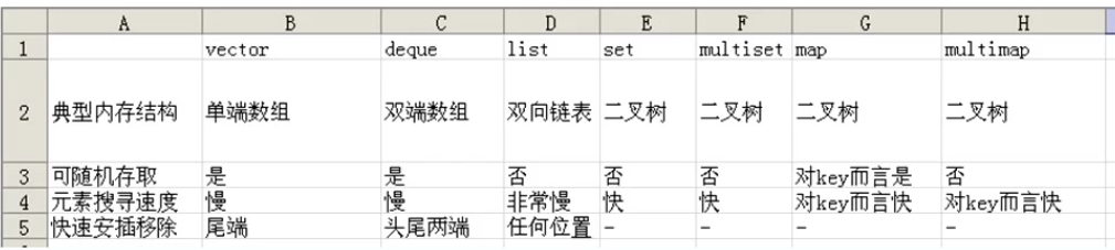 一个容器怎么获取另外一个容器的id 取用容器_一个容器怎么获取另外一个容器的id