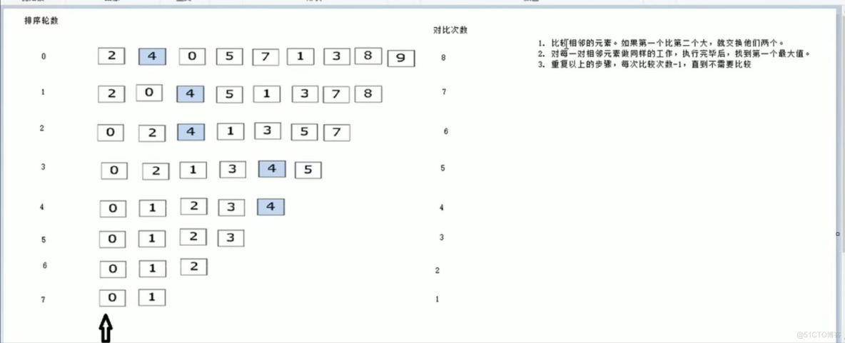 深度学习小白跑代码 怎么看代码 代码小白入门_ios_38