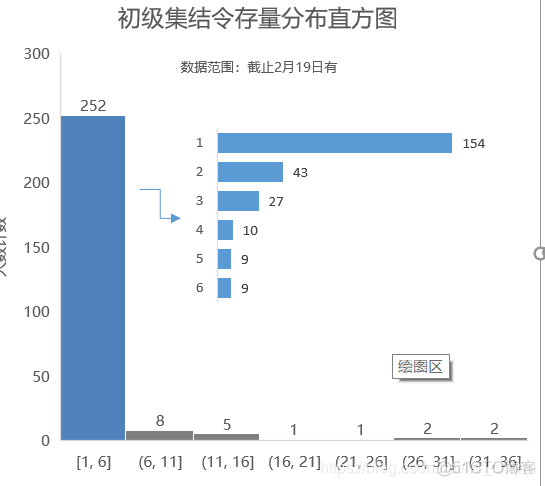 埋点java 对接神策 埋点需求文档示例_数据分析_09